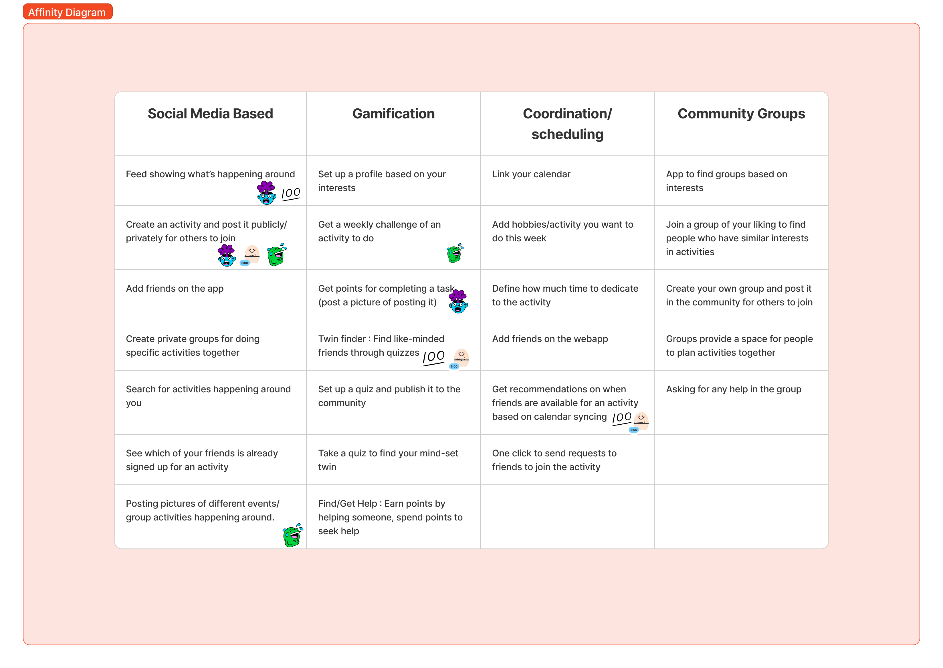 Affinity Map